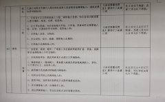 湖北省公安机关行政处罚裁量权细化标准